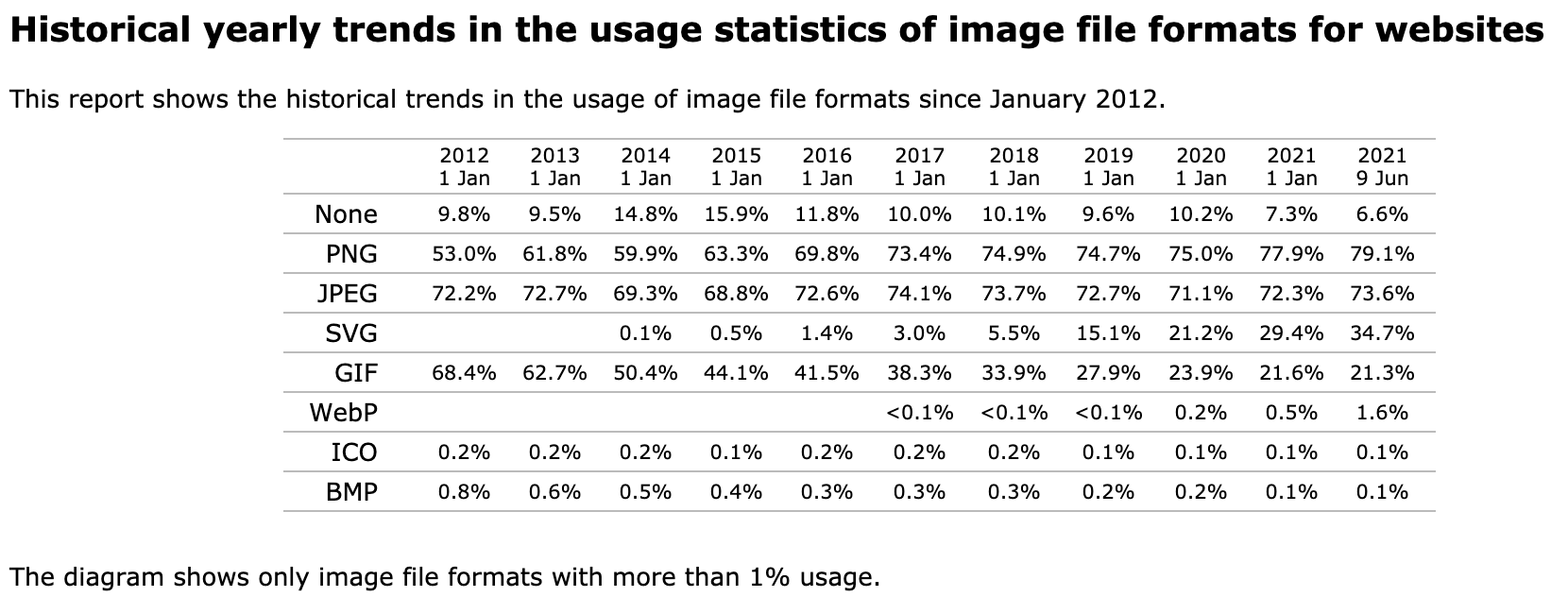 WordPress 5.8 增加了 WebP 图像格式支持-糖果博客